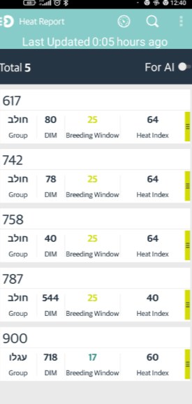 App with heat report