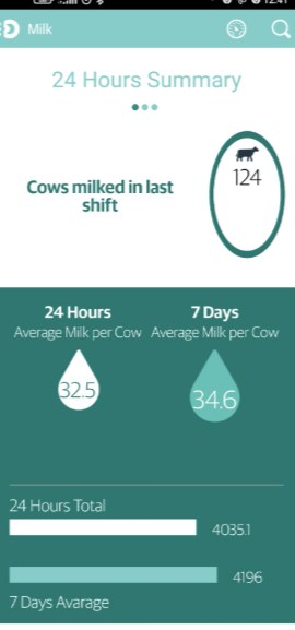 App with milk yield